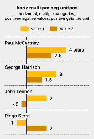 Simple Bars bar chart screenshot