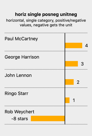 Simple Bars bar chart screenshot