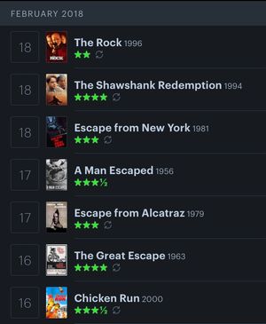 Screenshot of recent entries in my @letterboxd film diary: Chicken Run, The Great Escape, Escape from Alcatraz, A Man Escaped, Escape from New York, The Shawshank Redemption, The Rock